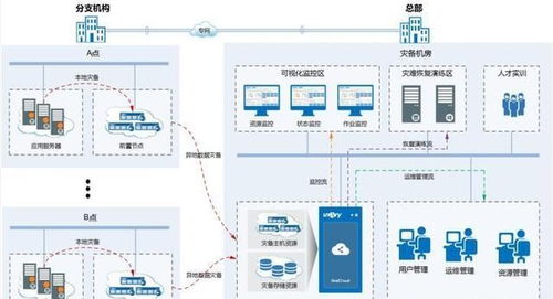 數字化轉型浪潮下 醫院如何通過軟件外包服務構建動態IT架構